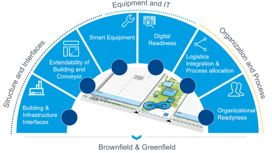 How electromobility will influence the production facilities of the future